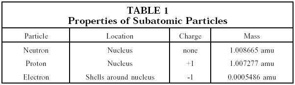 subatomic